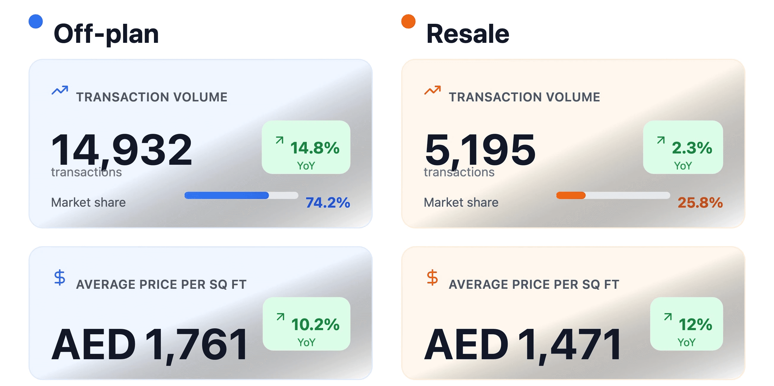 Dubai Real Estate Market — September 2025 Deep Dive