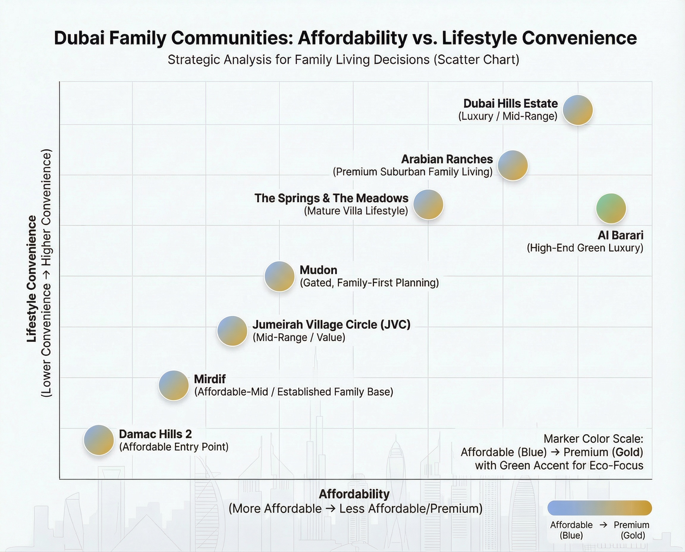Affordability vs Convinience