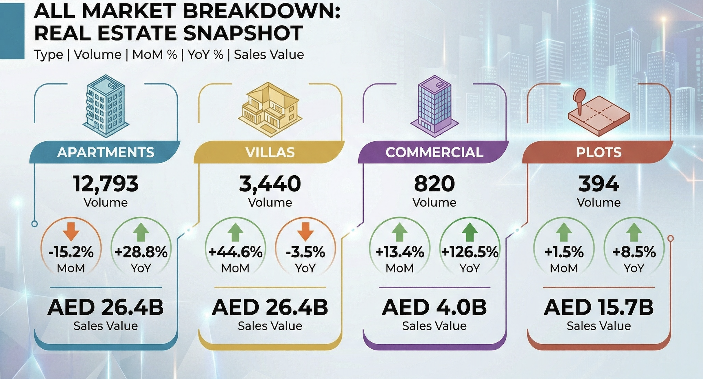 All Market Breakdown