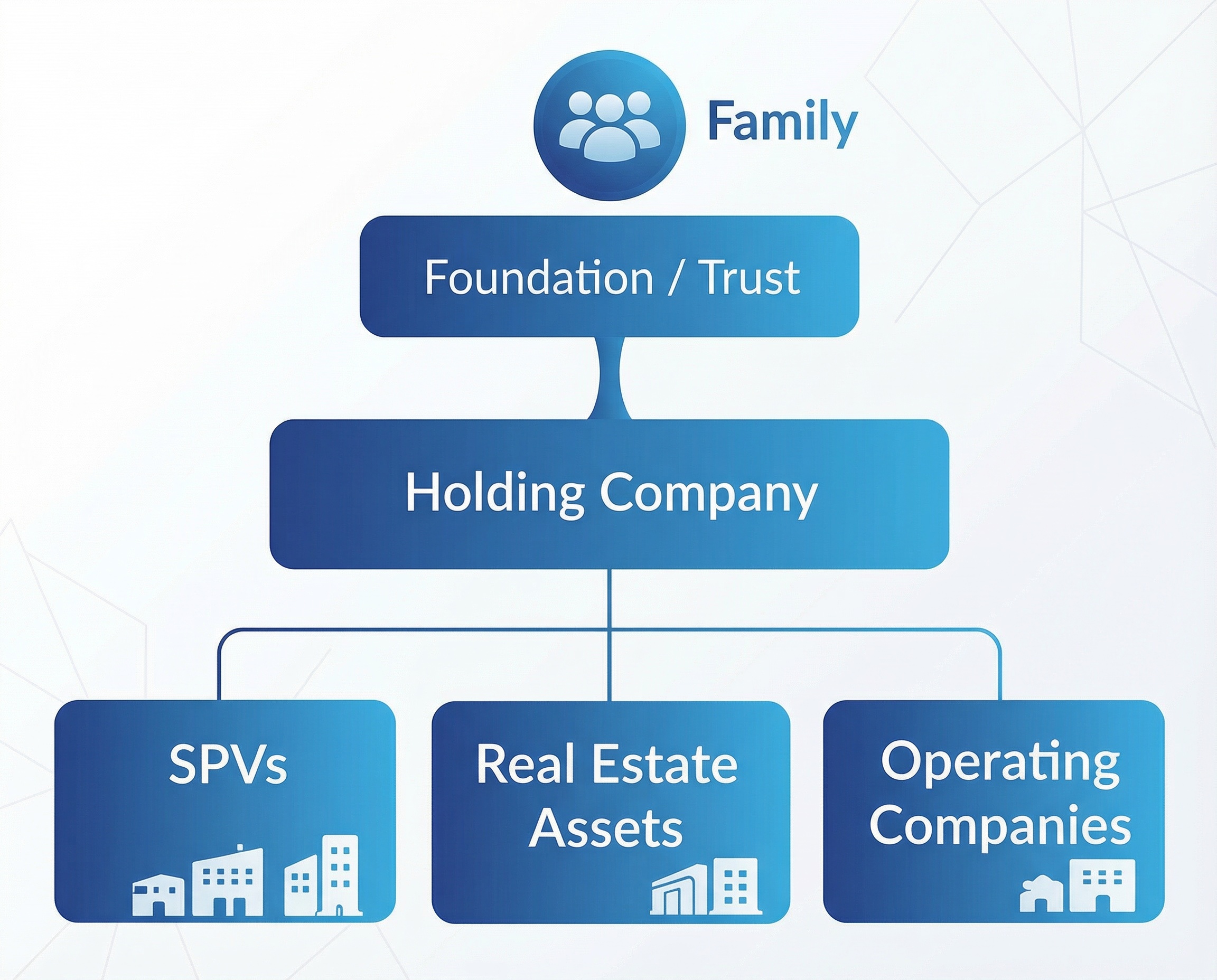 Trust Structure