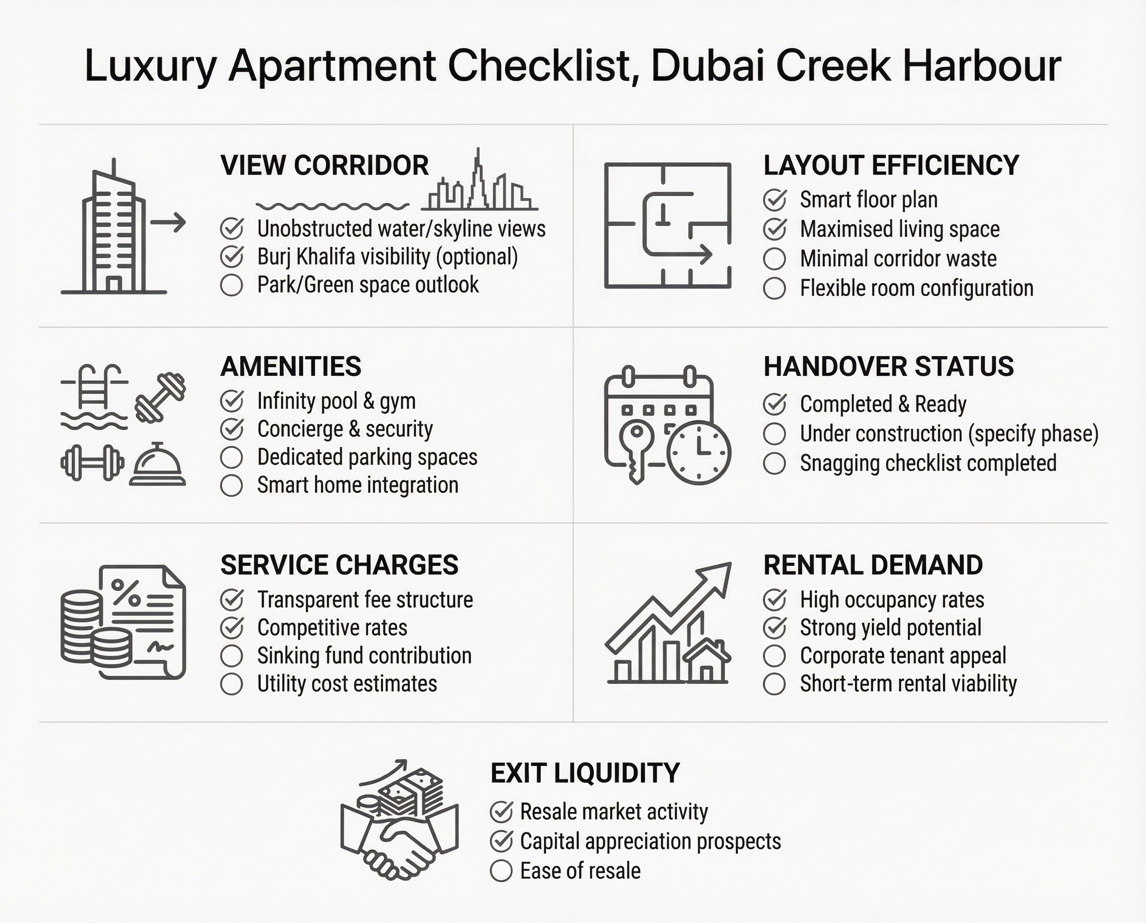 Dubai Creek Harbour Apartment Checklist