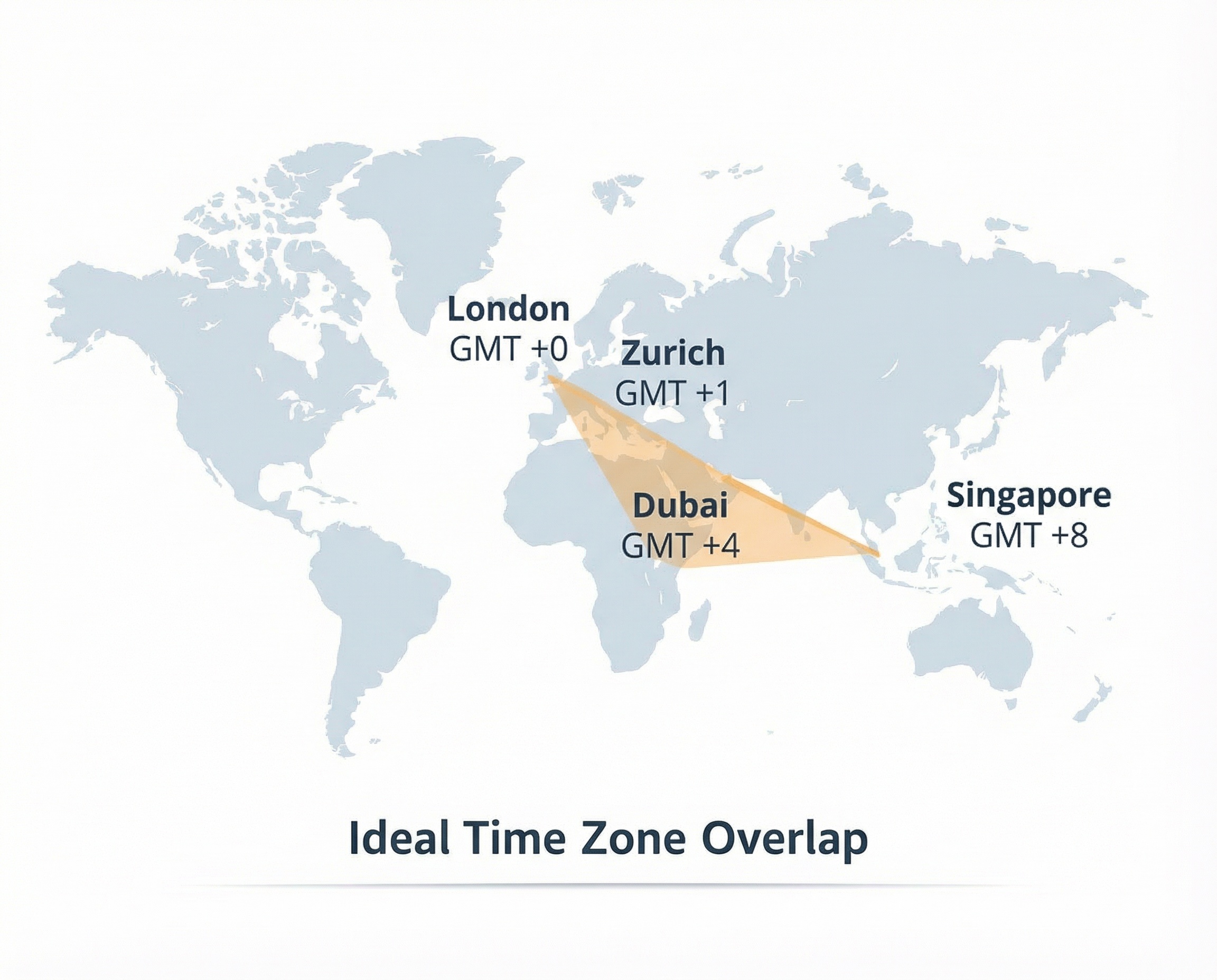 Time zone