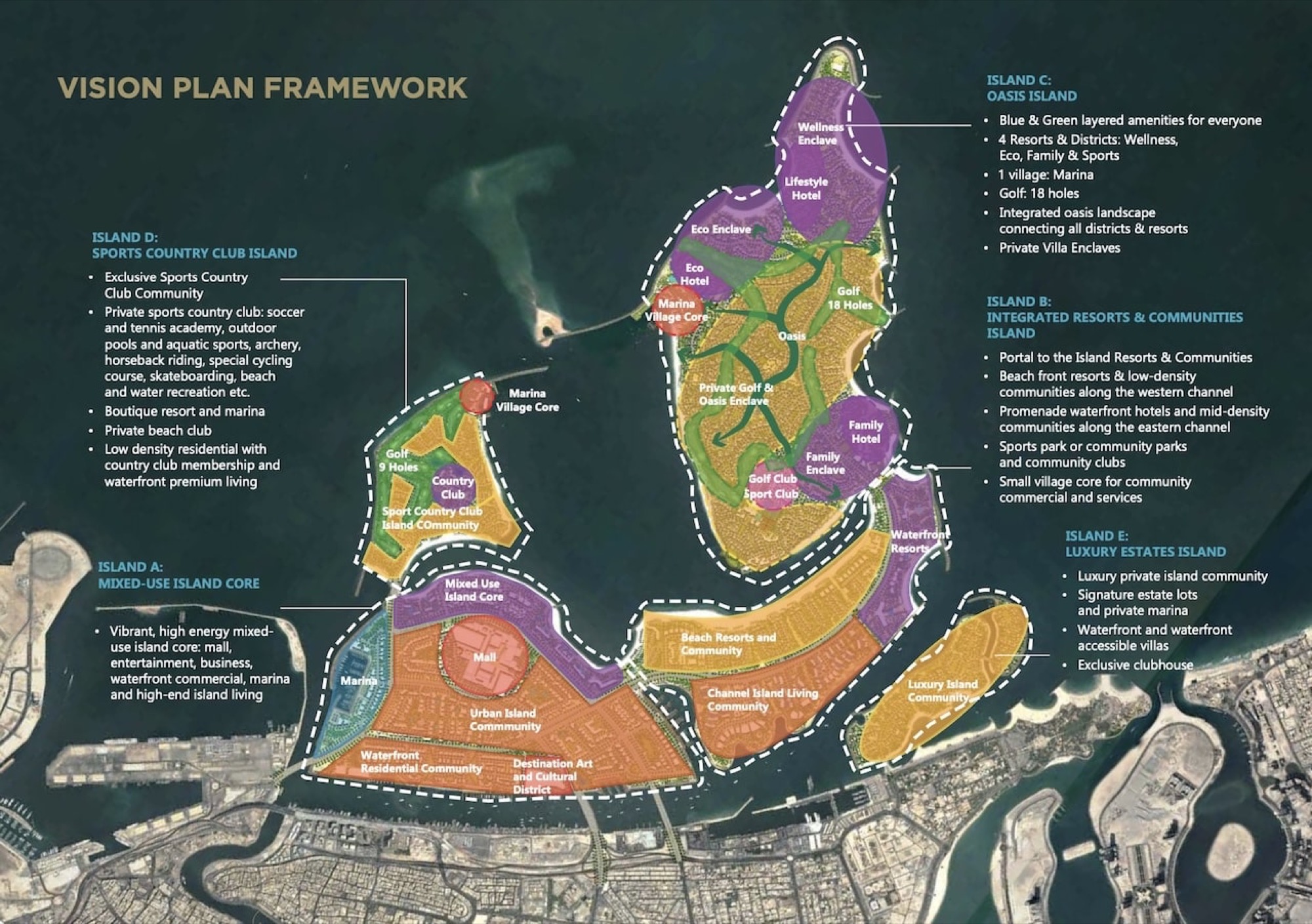 Dubai Islands master plan