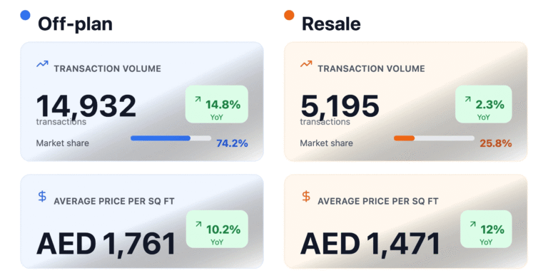 Dubai Real Estate Market — September 2025 Deep Dive